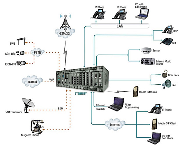 ip-pbx-diagram