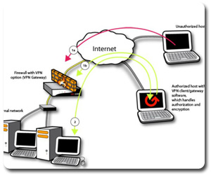 vpn-big